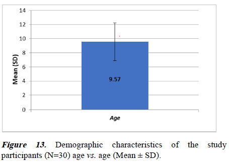 Current-Pediatrics-Demographic