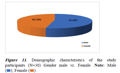 Current-Pediatrics-Female