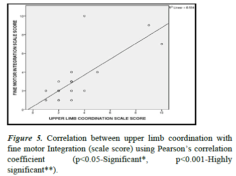 Current-Pediatrics-coordination