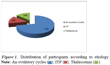 Current-Pediatrics-participants