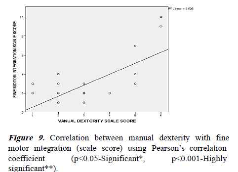 Current-Pediatrics-scale